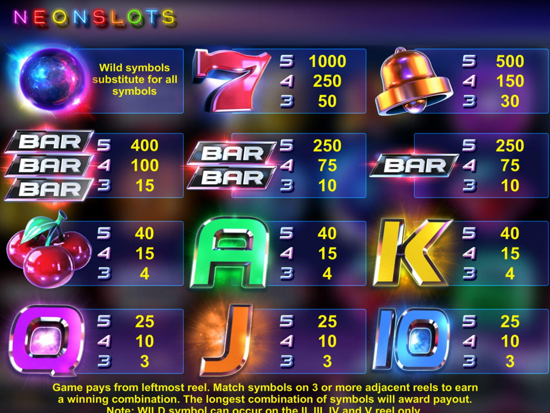 EUR 3655 Bonus bez depozita u All Slots Casinu